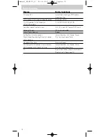 Preview for 76 page of Philips SRU 5170 Instructions For Use Manual