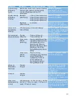 Preview for 65 page of Philips Streamium SA9324 User Manual