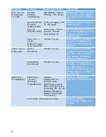 Preview for 66 page of Philips Streamium SA9324 User Manual