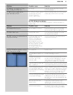 Preview for 25 page of Philips Streamium SL400i Instructions For Use Manual