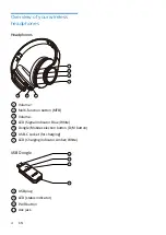 Preview for 3 page of Philips TAH6206 User Manual