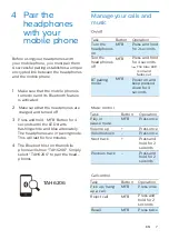 Preview for 6 page of Philips TAH6206 User Manual