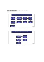 Preview for 8 page of Philips TC8.1L CA Service Manual