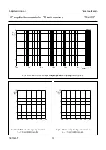 Preview for 13 page of Philips TDA1597 Datasheet