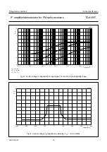 Preview for 15 page of Philips TDA1597 Datasheet