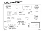 Preview for 15 page of Philips TES1.0E LA Service Manual