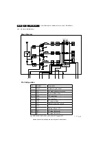 Preview for 54 page of Philips TES1.0E LA Service Manual