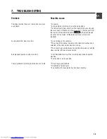 Preview for 15 page of Philips TL960A/00T Operating Instructions Manual