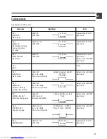 Preview for 17 page of Philips TL960A/00T Operating Instructions Manual