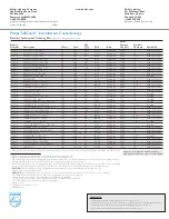 Preview for 2 page of Philips TuffGuard P-5811 Specifications