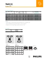 Preview for 2 page of Philips Twist Line Reflector Lamp Specifications