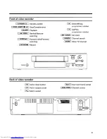 Preview for 5 page of Philips VR 157 User Manual