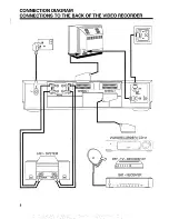 Preview for 10 page of Philips VR 657 Operating Manual