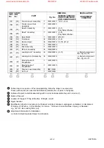 Preview for 58 page of Philips VR109/55 Service Manual