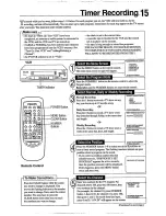 Preview for 15 page of Philips VR255/50 Operating Manual