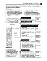 Preview for 15 page of Philips VR450 Operating Instructions Manual