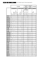 Preview for 4 page of Philips VR570 Service Manual