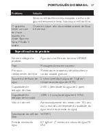 Preview for 37 page of Philips WP3820 User Manual