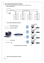 Preview for 5 page of Phistek P150EG User Manual & Installation Manual