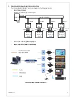 Preview for 5 page of Phistek ZE6000 User Manual & Installation Manual