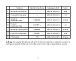 Preview for 7 page of Phocos CIS-N-LED 1050 mA User Manual