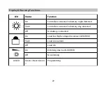 Preview for 24 page of Phocos CIS-N-LED 1050 mA User Manual