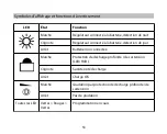 Preview for 55 page of Phocos CIS-N-LED 1050 mA User Manual