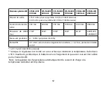 Preview for 64 page of Phocos CIS-N-LED 1050 mA User Manual