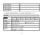 Preview for 92 page of Phocos CIS-N-LED 1050 mA User Manual