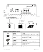 Preview for 23 page of Phocos CIS-N-MPPT 100/30 User Manual