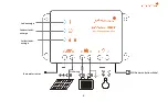 Preview for 5 page of Phocos ECO-N-MPPT 85/15 User Manual