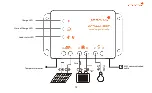 Preview for 15 page of Phocos ECO-N-MPPT 85/15 User Manual