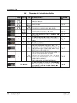 Preview for 18 page of Phoenix Contact 1212463 Operating Instructions Manual