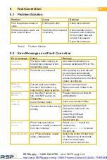 Preview for 29 page of Phoenix Contact THERMOMARK CARD User Manual