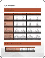 Preview for 2 page of Phoenix Gold MX12D2 Manual