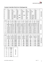 Preview for 32 page of Phoenix Mecano HARTMANN ELECTRONIC PXCe4006 Series User Manual