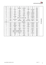 Preview for 34 page of Phoenix Mecano HARTMANN ELECTRONIC PXCe4006 Series User Manual