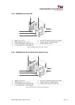 Preview for 11 page of Phoenix Mecano HARTMANN ELECTRONIC VME64x Basic 1U User Manual