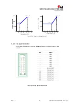 Preview for 14 page of Phoenix Mecano HARTMANN ELECTRONIC VME64x Basic 1U User Manual