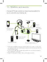 Preview for 35 page of Phonak AUDEO B-R B50 User Manual