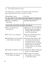 Preview for 25 page of Phonak Roger Mylink User Manual