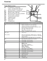 Preview for 4 page of Phonic Ear HearIt Media User Manual