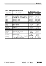 Preview for 19 page of Phonic POWERPOD 1062 DELUXE User Manual