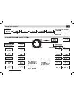 Preview for 4 page of Phonocar VM 024 Instruction Manual