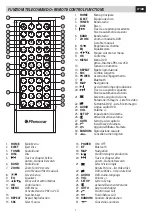 Preview for 7 page of Phonocar VM 030 Instruction Manual