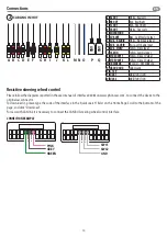 Preview for 10 page of Phonocar VM045 Instruction Manual