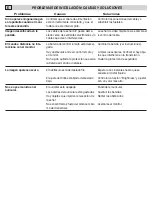 Preview for 13 page of Phonocar VM181 Assembling Instructions