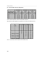 Preview for 18 page of Photon Focus CameraLink MV-D1024E-160 User Manual