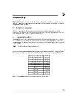 Preview for 25 page of Photon Focus CameraLink MV1-D1280 User Manual