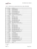 Preview for 11 page of Photon Focus MV-D752-80 User Manual